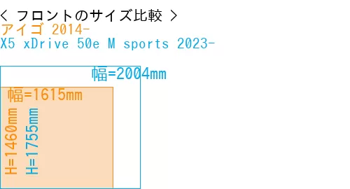 #アイゴ 2014- + X5 xDrive 50e M sports 2023-